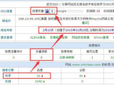 SEO完胜竞争对手只需一招