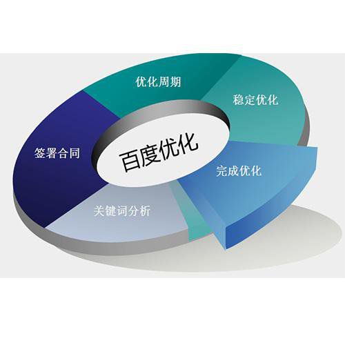 南通SEO:根据网站的类型指定不同的网站seo优化策略