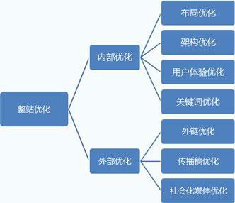 滁州SEO解读提高采集内容收录量和排名的方法