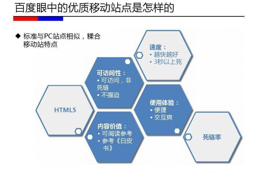 百度眼中的移动端手机站优化优质站点