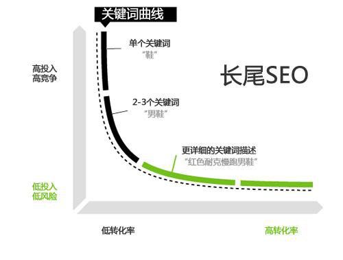 网站关键词是什么意思？