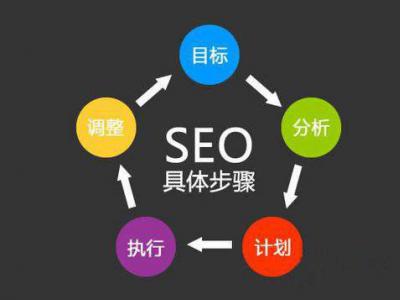 成都seo:搜索引擎优化原则