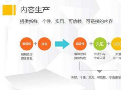 用户产生内容（ugc）让页面内容信息丰富化