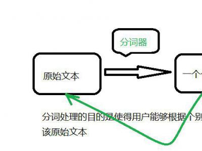 湘潭seo：搜索引擎中文分词技术详解